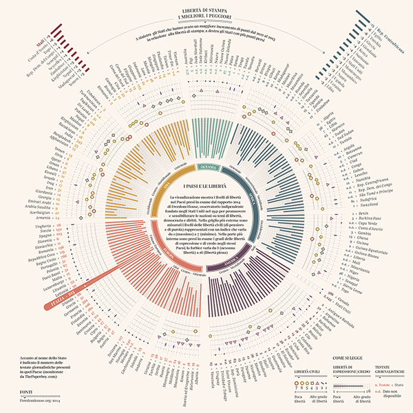 Information is Beautiful recognises the best data visualisations of the ...